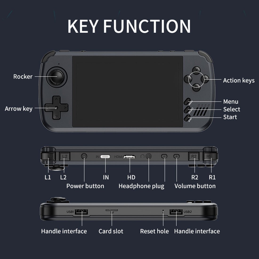 Handheld Game Console Powkiddy X39 PRO – 4.5" IPS 5600 Games HDMI Dual Player