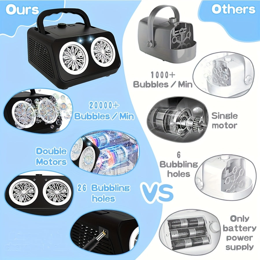 Automatic Bubble Machine, Bubble Blower With 2 Fans 20000+Bubbles Per/Min, Electric Bubble Maker For Kids Toddlers, Operated By Batteries, Includes Bubble Solution, Bubble Toys For Outdoor.